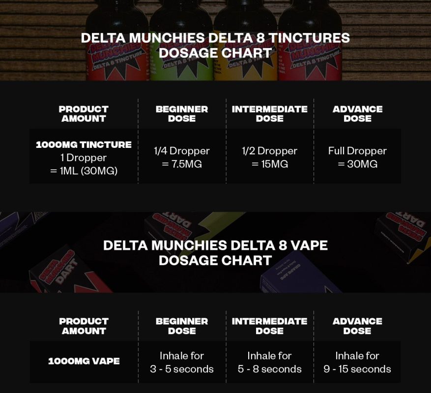 Delta 8 Dosage Chart For Delta 8 tinctures and vapes