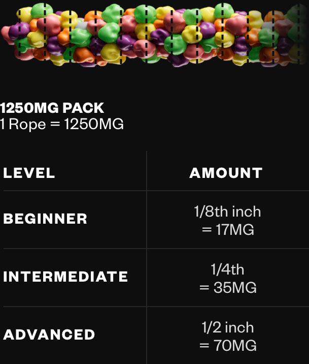 Full spectrum delta 9 gummies holy ropes dosage chart. Beginner dose = 1/8 inch equals 17mg. Intermediate dose = 1/4 inch equals 35mg. Advance dose = 1/2 inch equals 70mg