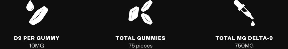 D9 per gummy: 10mg, Total gummies: 75 pieces, Total MG delta 9: 750mg.
