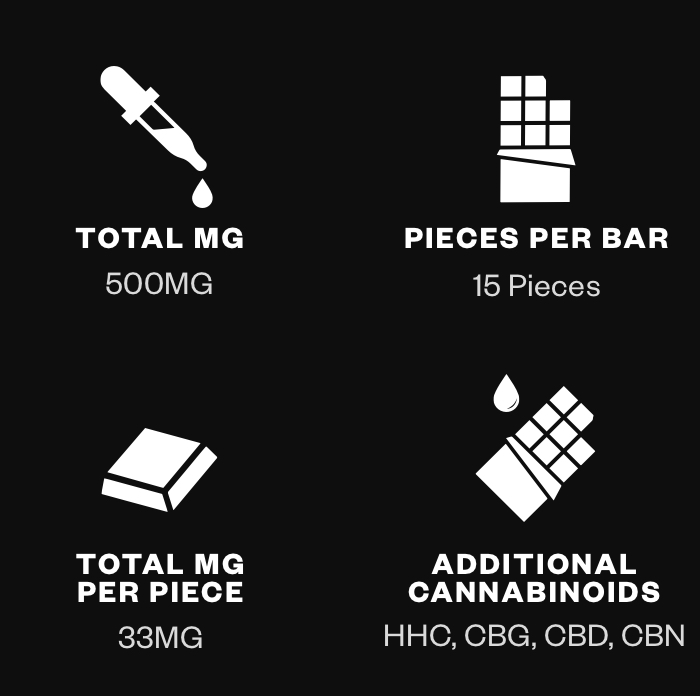 Total mg: 500mg. Pieces Per Bar: 15 Pieces. Total MG per piece: 33mg. Additional Cannabinoids: HHC, CBG, CBD, CBN