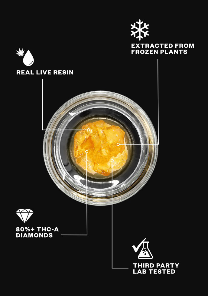 Made with real live resin, 80%+ THC-A diamonds, extracted from fresh frozen plants, and third party lab tested.