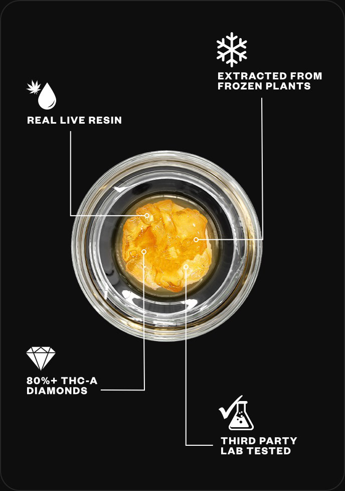 Delta Munchies 1g THCA diamond dabs THCA diamond sauce infographic