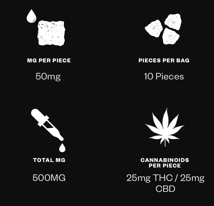 MG per piece: 50mg. Pieces per bag: 10 pieces. Total mg: 500mg. Cannabinoids per piece: 25mg THC/25mg CBD