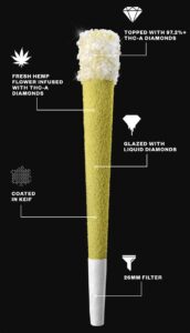 Munchies Double Doink THCA Diamond Infushed preroll infographic. Topped with 97.2%+ thca diamonds. Fresh hemp flower infused with THCA-diamonds. Glazed with liquid diamonds. Coated in Kief. 26mm filter,